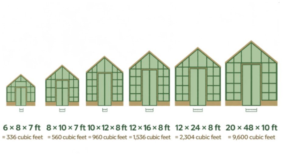 A Worked Greenhouse Volume Example