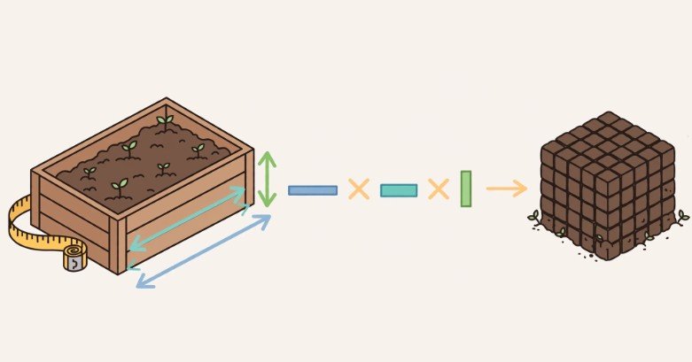 How to Calculate Raised Garden Bed Soil Volume