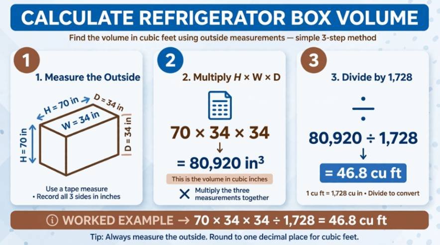 Measuring for Moving, Storage, or Shipping