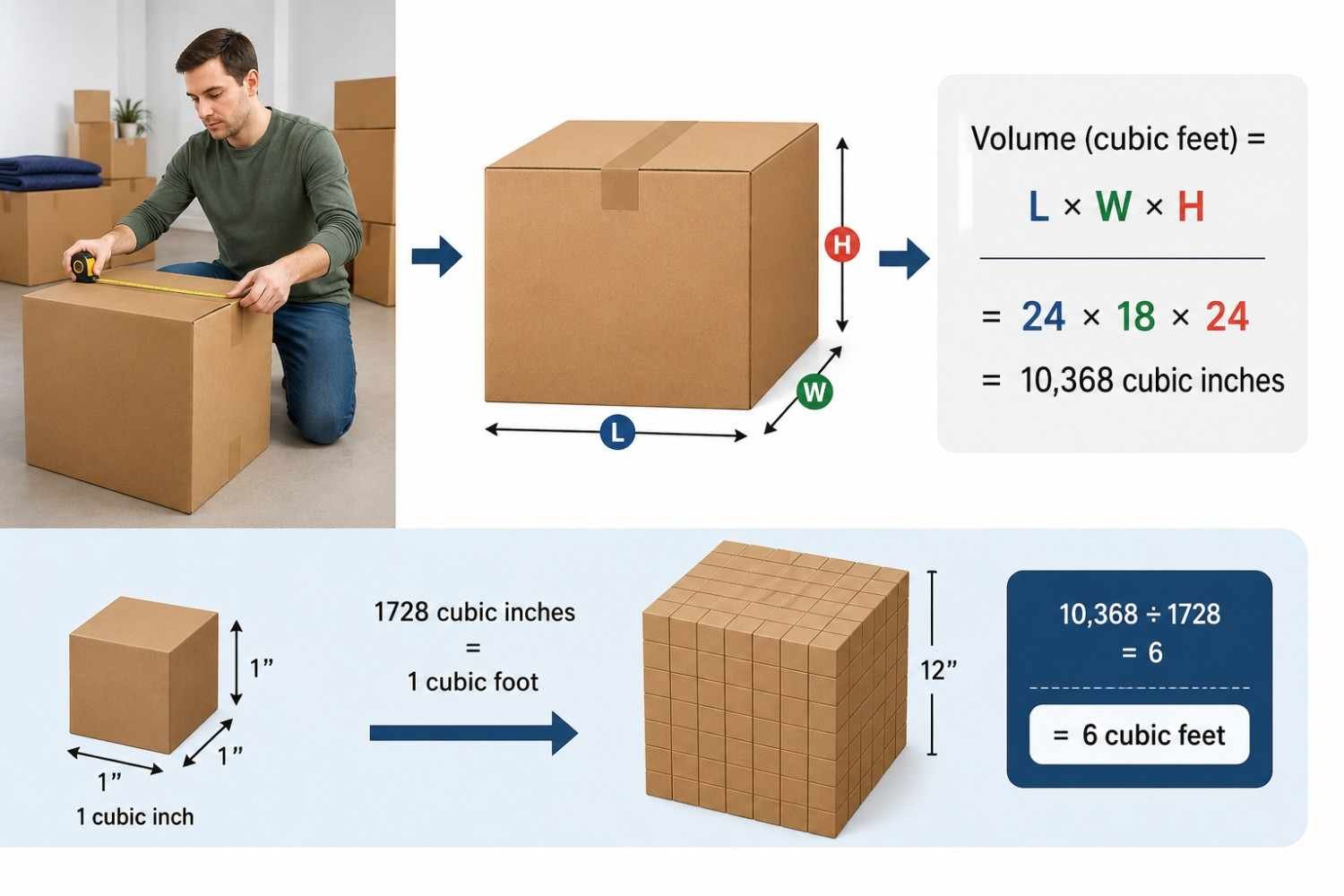 How Do You Calculate a Moving Box's Cubic Feet