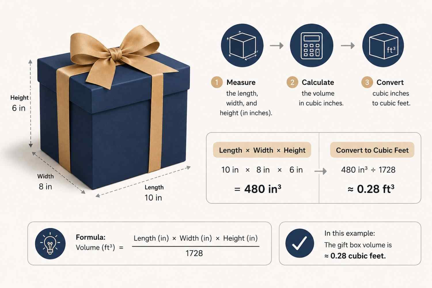 How to Calculate Cubic Feet